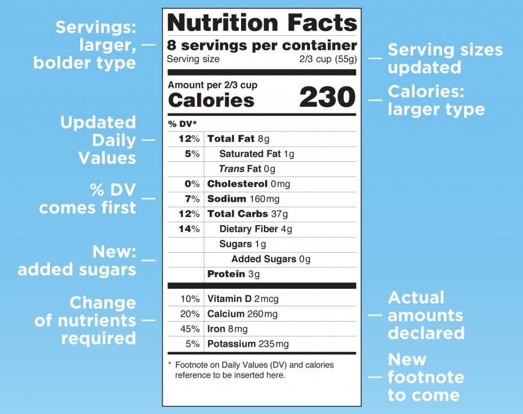 Proposed Label - Whats the Difference