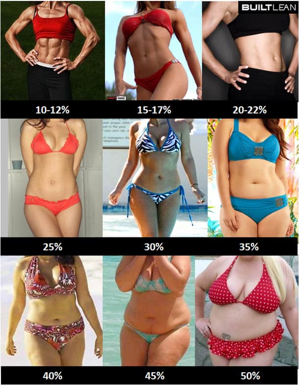 https://bgg2wl.b-cdn.net/wp-content/uploads/2015/03/built-lean-body-fat-percentage-women.jpg